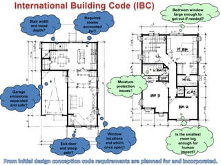 Stair width
and tread
depth?
Moisture
protection
issues?
Garage
emissions
separated
and safe?
Exit door
and stoop
safe?
Required
rooms
accounted
for?
Is the smallest
room big
enough for
human
impact?
Window
locations
and which
ones open?
Bedroom window
large enough to
get out if needed?
 
