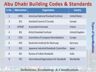 Types
of
Specifications
Definitions, Terminology & Classifications
 