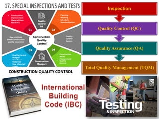482
Total Quality Management (TQM)
Quality Assurance (QA)
Quality Control (QC)
Inspection
 
