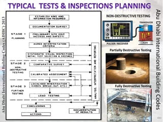 Partially Destructive Testing
Fully Destructive Testing
483
Abu
Dhabi
International
Building
Codes
Abu
Dhabi
International
Building
Codes
(ADIBC)
2013
 
