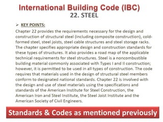 503
Standards & Codes as mentioned previously
 
