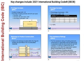 542
Key changes include: 2021 International Building Code® (IBC®)
 