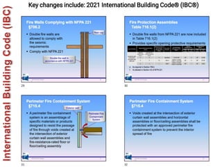 543
Key changes include: 2021 International Building Code® (IBC®)
 