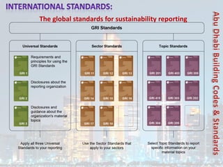 The global standards for sustainability reporting
 