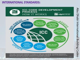 Abu
Dhabi
International
Building
Codes
 