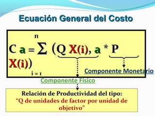 Relación de Productividad del tipo:Relación de Productividad del tipo:
“Q de unidades de factor por unidad de
objetivo”
n
CC aa == ∑∑ ((QQ XX(i)(i),, aa * P* P
XX(i)(i)))
i = 1
Ecuación General del CostoEcuación General del Costo
Componente Monetario
Componente Físico
 