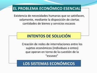 EL PROBLEMA ECONÓMICO ESENCIAL
Existencia de necesidades humanas que se satisfacen,
solamente, mediante la disposición de ciertas
cantidades de bienes y servicios escasos
INTENTOS DE SOLUCIÓN
Creación de redes de interrelaciones entre los
sujetos económicos (individuos o entes)
que operan en torno de la cuestión de la
“escasez”
LOS SISTEMAS ECONÓMICOS
 