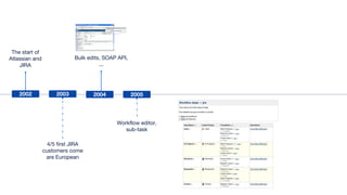 4/5 first JIRA
customers come
are European
The start of
Atlassian and
JIRA
Bulk edits, SOAP API,
...
2002 2003 2005
Workflow editor,
sub-task
2004
 