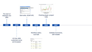 Charting plugin, project
roles
4/5 first JIRA
customers come
are European
The start of
Atlassian and
JIRA
Bulk edits, SOAP API,
...
2002 2003 2005 2006
Workflow editor,
sub-task
2004 2007
Editable Comments,
self-installer
 