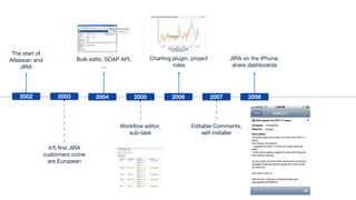 Charting plugin, project
roles
4/5 first JIRA
customers come
are European
The start of
Atlassian and
JIRA
Bulk edits, SOAP API,
...
2002 2003 2005 2006
Workflow editor,
sub-task
2004 2007
Editable Comments,
self-installer
JIRA on the iPhone,
share dashboards
2008
 