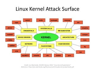 Linux Kernel Attack Surface
Credit: Jon Oberheide, SOURCE Boston 2010, “Linux Kernel Exploitation”
Reference: https://jon....