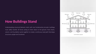 Comprehensive Guide to Building Construction Principles and Practices ...