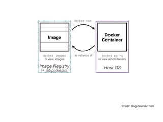 Credit: blog.newrelic.com
 