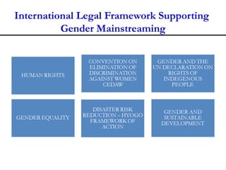 Gender and climate change adaptation | PPT