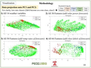 Forecasting Solar Power Ramp Events Using Machine Learning ...