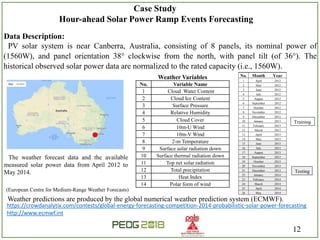Forecasting Solar Power Ramp Events Using Machine Learning ...