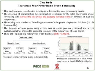 Forecasting Solar Power Ramp Events Using Machine Learning ...