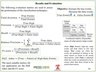 Forecasting Solar Power Ramp Events Using Machine Learning ...