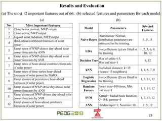 Forecasting Solar Power Ramp Events Using Machine Learning ...