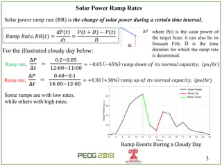 Forecasting Solar Power Ramp Events Using Machine Learning ...