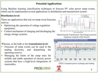 Forecasting Solar Power Ramp Events Using Machine Learning ...