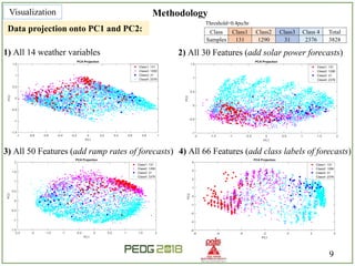 Off Ramp Data Visualization Forecasting Solar Power Ramp Events Using Machine Learning ...