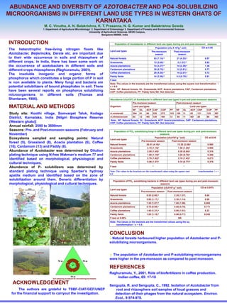 ABUNDANCE AND DIVERSITY OF AZOTOBACTER AND PO4 -SOLUBILIZING
MICROORGANISMS IN DIFFERENT LAND USE TYPES IN WESTERN GHATS OF
                         KARNATAKA
                                            M. C. Vinutha, A. N. Balakrishna, K. T. Prasanna, N. G. Kumar and Balakrishna Gowda
                                       1. Department of Agricultural Microbiology/ 2. Department of Entomology/ 3. Department of Forestry and Environmental Sciences
                                                                                 University of Agricultural Sciences, GKVK Campus,
                                                                                            Bangalore-560065, India


INTRODUCTION                                                                                                Population of Azotobacter in different land use types during pre and post-monsoon seasons
                                                                                                                                                        Population (cfu X 103g-1 soil)         CD at 0.05
The heterotrophic free-living nitrogen fixers like                                                      Land use types                            Pre-monsoon             Post-monsoon
Azotobacter, Beijerinckia, Derxia etc. are important due                                                                                             season                  season
to their wide occurrence in soils and rhizosphere of                                                    Natural forests                                53 (7.14) a          21 (4.23) a           0.87
different crops. In India, there has been some work on                                                  Grasslands                                     13 (3.05) c          3 (1.37) b            0.93
the occurrence of azotobacters in different soils and                                                   Acacia plantations                             14 (3.27) b          10 (2.35) a           1.36
different crops rhizospheres (Raghuramulu, 2001).                                                       Cardamom plantations                           35 (5.75) a          12 (2.81) a           0.77
                                                                                                        Coffee plantations                             29 (5.30) a          18 (2.07) a           0.72
The insoluble inorganic and organic forms of
                                                                                                        Paddy fields                                   14 (3.26) b          0.0 (0.70) c          0.91
phosphorus which constitutes a large portion of P in soil                                               F-test                                              *                      *                -
is non available to plants. Many fungi and bacteria are                                                 Note: The values in the brackets are the transformed values using the square root transformation √
potential solubilizers of bound phosphates in soil. There                                               x + 0.5
                                                                                                        Note: NF: Natural forests, GL: Grasslands, ACP: Acacia plantations, CAP: Cardamom plantations,
have been several reports on phosphorus solubilizing                                                    COP: Coffee plantations, PF: Paddy field, ND: Not detected.
microorganisms in different soils (Thomas and
Shantaram, 1986).                                                                                       Abundance (cfuX104) of Azotobacter in different land use types in pre and post-monsoon seasons
                                                                                                                            Pre-monsoon season                      Post-monsoon season
MATERIAL AND METHODS                                                                                    Organism            Land use types
                                                                                                                            NF     GL   ACP CAP COP           PF    NF     GL
                                                                                                                                                                                 Land use types
                                                                                                                                                                                 ACP CAP        COP PF
Study site: Koothi village, Somvarpet Taluk, Kodagu                                                     A.vinelandii        394 91      86     329    272     103 105 11         62    131      125  ND
District, Karnataka, India [Nilgiri Biosphere Reserve                                                   A.chroococcum       82     12   ND 129        190     12     86 11       ND    26       65   ND
                                                                                                        Note: NF: Natural forests, GL: Grasslands, ACP: Acacia plantations, CAP: Cardamom plantations,
(Western ghats)]                                                                                        COP: Coffee plantations, PF: Paddy field, ND: Not detected
Annual rainfall: 2500 to 3500mm
Seasons: Pre- and Post-monsoon seasons (February and                                                       Population of PO4- solubilizing fungi in different land use types during pre and post-monsoon
November)                                                                                                                                              seasons
Ecosystems sampled and sampling points: Natural                                                         Land use types
                                                                                                                                                  Population (cfuX103 g-1 soil)                CD at 0.05
                                                                                                                                    Pre-monsoon season            Post-monsoon season
forest (9), Grassland (8), Acacia plantation (6), Coffee
                                                                                                        Natural forests                  20.01 (4.18)a                  13.20 (2.08)a             0.560
(16), Cardamom (13) and Paddy (8).                                                                      Grasslands                        2.10 (1.18)c                   1.50 (1.20)a             0.596
Abundance of Azotobacter was determined by Dilution                                                     Acacia plantations                2.00 (1.45)c                   0.30 (0.84)a             0.316
plating technique using N-free Wakman’s medium 77 and                                                   Cardamom plantations              1.50 (1.19)d                   3.20 (0.70)a             0.366
identified based on morphological, physiological and                                                    Coffee plantations                2.70 (1.62)b                   2.10 (1.43)a             0.273
                                                                                                        Paddy fields                      0.06 (1.07)c                  0.10 (0.77)b              0.376
cultural techniques.
Abundance of P- solubilizers was determined by                                                          F-test                                     *                                   *

standard plating technique using Sperber’s hydroxy                                                      Note: The values in the brackets are the transformed values using the square root   transformation √ x +
                                                                                                        0.5
apatite medium and identified based on the zone of
solubilization around them. Generic differentiation by                                                     Population of PO4- solubilizing bacteria in different land use types during pre and post-monsoon
morphological, physiological and cultural techniques.                                                                                                   seasons
                                                                                                                                                  Population (cfuX103 g-1 soil)               CD at 0.05%
                                                                                                        Land use types
                                                                                                                                       Pre-monsoon season            Post-monsoon season
                                                                                                        Natural forests                      9.30 (2.60) a                2.20 (1.37)             0.65
                                                                                                        Grasslands                           2.00 (1.17) a                2.30 (1.14)             0.58
                                                                                                        Acacia plantations                   1.30 (1.07) a                1.80 (1.56)            0.563
                                                                                                        Cardamom plantations                 0.70 (0.95) c                0.80 (0.70)            0.171
                                                      Paddy                                             Coffee plantations                   1.40 (1.21) a                0.90 (1.01)             0.23
                                                                                                        Paddy fields                         1.20 (1.15) b                0.06 (0.77)            0.252
     Study site
                                                                                                        F-test at 0.05%                            *                          NS
                                                                                                        Note: The values in the brackets are the transformed values using the sq
                                                                                                              transformation √ x + 0.5




                                 Coffee
                                                                                                        CONCLUSION
                                                                                                         Natural forests harboured higher population of Azotobacter and P-
                                                       Cardamom
                                                                                                        solubilizing microorganisms.

                           Natural forest
                                                                                                         The population of Azotobacter and P-solubilizing microorganisms
                                                                                                        were higher in the pre-monsoon as compared to post monsoon.
                                                       50 m                         50 m
                                                                  6m
                                                                                                        REFERENCES
                                                                         3m

       Acacia plantation

                                                                                                        Raghuramulu, Y., 2001. Role of biofertilizers in coffee production.
                                                                      50 m
                                                 Soil sampling procedure for microbiological analysis
                                                                                                            Indian coffee, 65: 17-18
  ACKNOWLEDGEMENT                                                                                       Sengupta, R. and Sengupta, C., 1992. Isolation of Azotobacter from
      The authors are grateful to TSBF-CIAT/GEF/UNEP                                                       root and rhizosphere soil samples of local grasses and
 for the financial support to carryout the investigation.                                                  detection of their phages from the natural ecosystem. Environ.
                                                                                                           Ecol., 9:974-978.
 