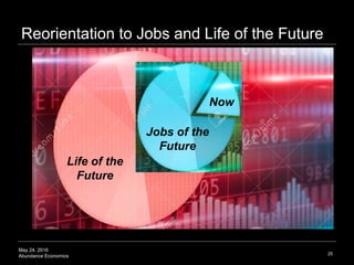 May 24, 2016
Abundance Economics 25
Life of the
Future
Now
Jobs of the
Future
Reorientation to Jobs and Life of the Future
 