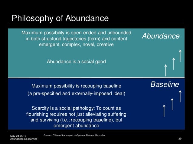 Abundance Economics