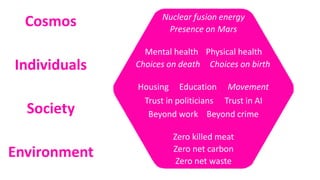 Individuals
Society
Cosmos
Environment Zero net carbon
Zero killed meat
Zero net waste
Nuclear fusion energy
Presence on Mars
Physical healthMental health
Choices on death Choices on birth
MovementHousing Education
Beyond work Beyond crime
Trust in politicians Trust in AI
 