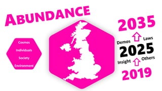 Individuals
Society
Cosmos
Environment
 