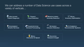 We can address a number of Data Science use cases across a
variety of verticals…
 