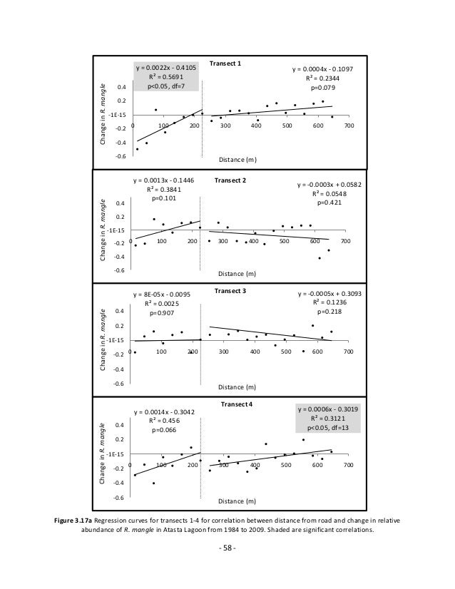 Dbq thesis formula ap world image