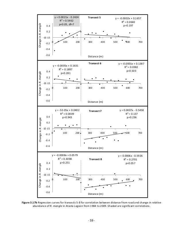 Xyz thesis example picture