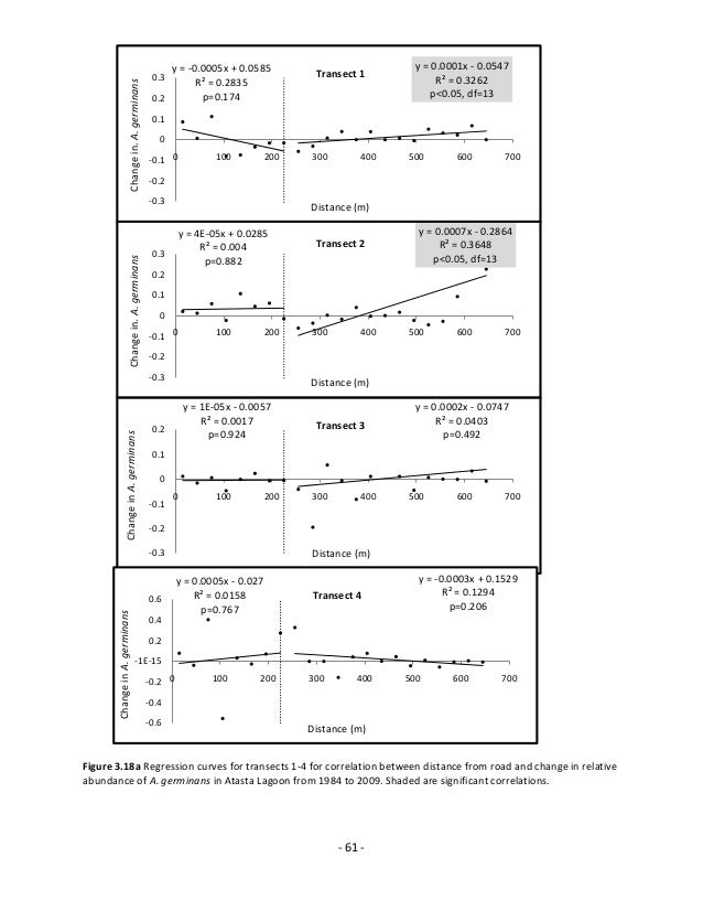 Leq thesis formula image