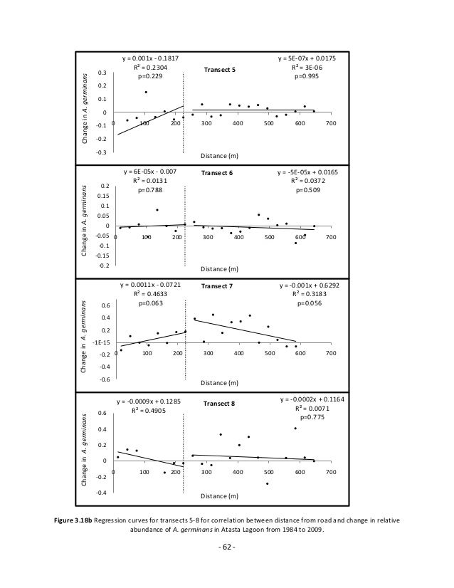 Thesis formula english picture