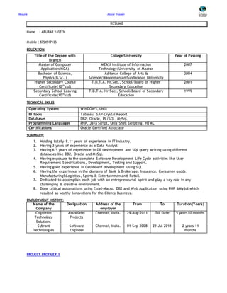 Resume Aburar Yaseen
RESUME
Name : ABURAR YASEEN
Mobile : 8754517135
EDUCATION
Title of the Degree with
Branch
College/University Year of Passing
Master of Computer
Application(MCA)
MEASI Institute of Information
Technology/University of Madras
2007
Bachelor of Science,
Physics(B.Sc.,)
Aditanar College of Arts &
Science/ManonmaniamSundaranar University
2004
Higher Secondary Course
Certificate(12th
std)
T.D.T.A. Hr.Sec., School/Board of Higher
Secondary Education
2001
Secondary School Leaving
Certificate(10th
std)
T.D.T.A. Hr.Sec., School/Board of Secondary
Education
1999
TECHNICAL SKILLS
Operating System WINDOWS, UNIX
BI Tools Tableau, SAP-Crystal Report.
Databases DB2, Oracle, PL/SQL, MySql.
Programming Languages PHP, Java Script, Unix Shell Scripting, HTML
Certifications Oracle Certified Associate
SUMMARY:
1. Holding totally 8.11 years of experience in IT Industry.
2. Having 3 years of experience as a Data Analyst.
3. Having 6.5 years of experience in DB development and SQL query writing using different
databases like DB2, Oracle and MySql.
4. Having exposure to the complete Software Development Life Cycle activities like User
Requirement Specifications, Development, Testing and Support.
5. Having good experience in Dashboard development using SQL.
6. Having the experience in the domains of Bank & Brokerage, Insurance, Consumer goods,
Manufacturing&Logistics, Sports & Entertainmentand Retail.
7. Dedicated to accomplish each job with an entrepreneurial spirit and play a key role in any
challenging & creative environment.
8. Done critical automations using Excel-Macro, DB2 and Web Application using PHP &MySql which
resulted as worthy Innovations for the Clients Business.
EMPLOYMENT HISTORY:
Name of the
Company
Designation Address of the
employer
From To Duration(Years)
Cognizant
Technology
Solutions
Associate-
Projects
Chennai, India. 29-Aug-2011 Till Date 5 years10 months
Sybrant
Technologies
Software
Engineer
Chennai, India. 01-Sep-2008 29-Jul-2011 2 years 11
months
PROJECT PROFILE# 1
 