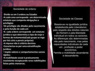Sociedade de ordens: Divide-se em 3 ordens ou Estados  A cada uma corresponde  um determinado estatuto que comporta obrigações e  privilégios Os privilégio são ditados pelo nascimento  e pela função de cada um A  cada ordem corresponde  um estatuto jurídico o que determina o tipo de traje e formas de tratamento(Cada grupo se rege por leis civis e penais próprias) A riqueza não é critério decisivo  Caracteriza-se por uma estratificação jurídica; Impõe valores e comportamentos sociais rígidos; A mobilidade social é praticamente inexistente exceptuando raras nobilitações feitas pelos monarcas. Sociedade de Classes Baseia-se na igualdade jurídica estabelecida pelo Liberalismo; pelo respeito dos direitos naturais do Homem e pela liberdade individual em todos os sectores. As diferenças são determinadas não pelo nascimento, mas pelas capacidades individuais de cada um , profissão e poder económico. Permite a mobilidade ascendente e descendente. 