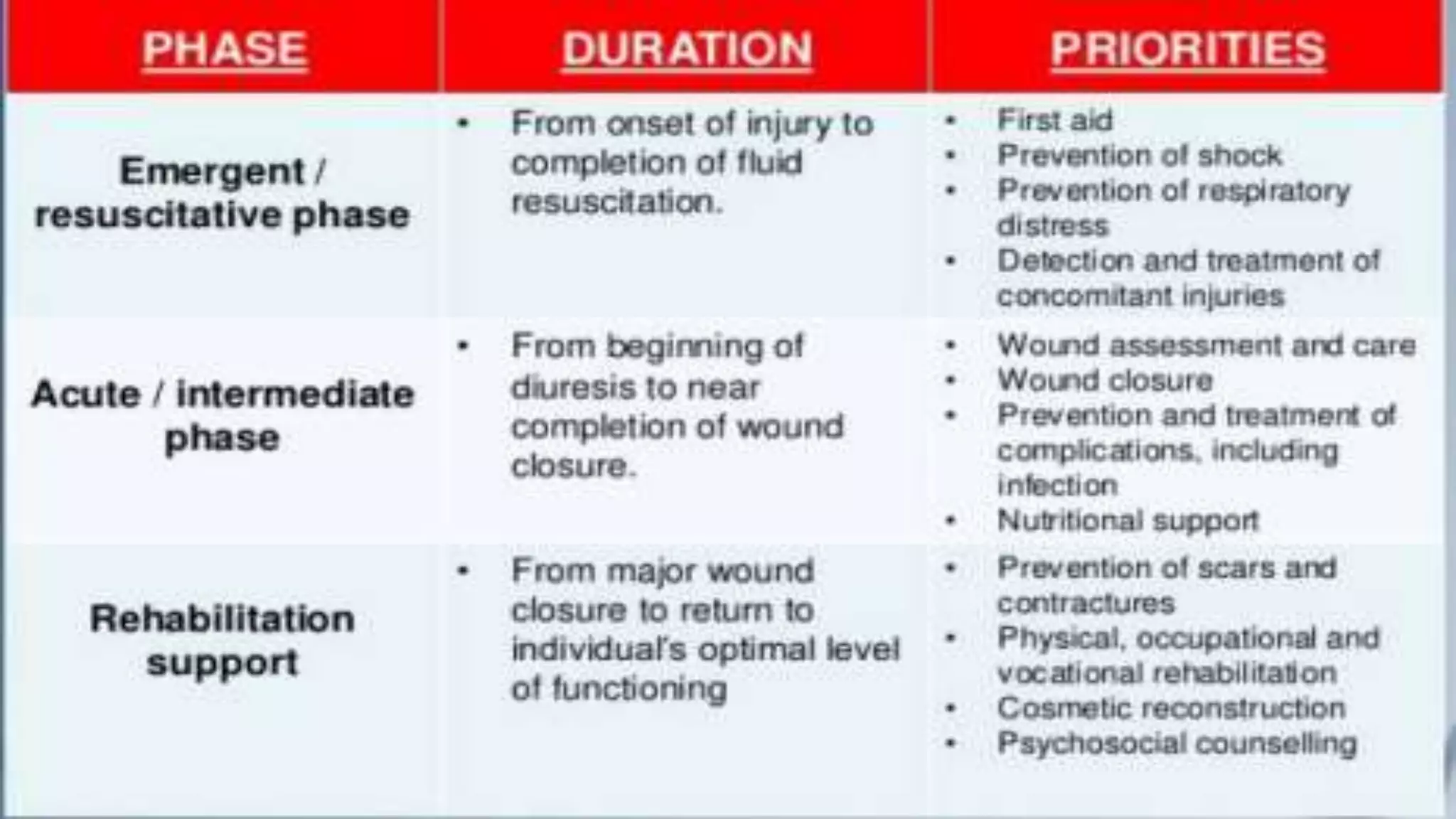 Nursing management of burn patient | PPTX