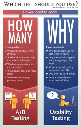 Usability Testing vs. A/B Split Testing