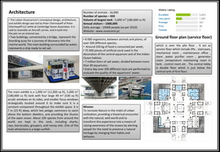 Architecture
• The Lisbon Oceanarium’s conceptual design, architecture,
and exhibit design was led by Peter Chermayeff of Peter
Chermayeff LLC while at Cambridge Seven Associates. It is
said to resemble an Aircraft carrier, and is built into
the pier on an internal sea.
• Two buildings, connected by a bridge, represent the
boarding quay for a journey of discovery into the
marine world. The main building surrounded by water,
represents a ship ready to set sail.
The main exhibit is a 1,000 m2 (11,000 sq ft), 5,000 m3
(180,000 cu ft) tank with four large 49 m2 (530 sq ft)
acrylic windows on its sides, and smaller focus windows
strategically located around it to make sure it is a
constant component throughout the exhibit space. It is
7 m (23 ft) deep, which lets pelagic swimmers to swim
above the bottom dwellers, and providing the illusion
of the open ocean. About 100 species from around the
world are kept in this tank, including sharks,
rays, barracudas, groupers, and moray eels. One of the
main attractions is a large sunfish.
• 8 000 organisms, between animals and plants, of
over 500 different species;
• Around 550 kg of food is consumed per week;
• 75 000 pieces of artificial coral used in the
decoration of the central aquarium and of the Indian
Ocean habitat;
• 7 million liters of salt water, divided between more
than 30 aquariums;
• Every day over 200 different tests are performed to
evaluate the quality of the aquariums’ water.
Number of animals - 16,000
Number of species – 450
Volume of largest tank - 5,000 m3
(180,000 cu ft)
Annual visitors – 1000,000
Daily average - 24068 people (as per 2010)
Website - www.oceanario.pt
Mission
To recreate Nature in the midst of urban
civilization, providing a theatrical encounter
with the natural, wild world and to
transform this experience into a means of
raising awareness of the oceans by alerting
people for the need to preserve a natural
heritage by changing their habits and
behavior.
Ground floor plan (service floor)
which is over the pile floor . It act as
service floor which include lifts , staircases,
mechanical room , maintenance office ,
store ,water purifier room , generator
room ,temperature maintaining room in
tank , control room etc . The central lobby
is double floor which is just below the
central tank of first floor .
 