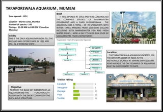 TARAPOREWALA AQUARIUM , MUMBAI
Validity
THIS IS THE ONLY AQUARIUMIN INDIA TILL THE
AGE AND WAS OPENED BACK IN 1951 AND
STILL IN A WORKING STATE .
Objective
TO STUDY THE BASIC KEY ELEMENTS OF AN
AQUARIUM AND THE FUNCTIONALITY
ALLONG WITH THE SHORTCOMINGS OF THE
SUCH A OLD STRUCTURE.
Location
THE TARAPOREWALA AQUARIUM LOCATED ON
THE WESTERN COAST OF INDIA IN THE
METROPOLIS MUMBAI AT MARINE DRIVE (CIIARNI
ROAD AREA) IS THE ONLY EXAMPLE OF AQUARIUM
BUILT IN OUR CONNTRY TO DATE.
Brief
IT WAS OPENED IN 1951 AND WAS CONSTRUCTED
THE COMBINED EFFORTS OF MAIIARASIITRA
GOVERMENT AND A PARSI BUSSINESSMAN . THE
AQUARIUM HAS A TOTAL . OF 70 SPECIMENTS WITH
WATER TANKS RANGING FROM 1000-1500 GALLONS
INCLUDING BOTH MARINEWATER FISH AND FRESH
WATER FISHES . NOW A DAY I'TS BEEN RUN OVER BY
MAHARASHTRA FISHIES DEPARTMENT.
Date opened - 1951
Location - Marine Lines, Mumbai
Number of species - 100
Timings: 11:00 AM to 8:00 PM (Closed on
Monday)
 