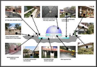 CHILD TRAIN
FIBER SHEET COVERD ON
THE STEEL STRUCTURE.
BUILDING RESTING
ON RCC COLUMN
Main aquarium hall
Dolphin office
Care taker room
INDIAN BIRDS IN CLOSE
STEEN NET
SETTING AREA AROUND THE LAKE
TANAJI MARUSALE ROAD
CONNECTED TO IRLA CHOWK
1.5 M DEEP WATER BODY
FOR DOLPHIN
1.5 M DEEP WATER BODY
FOR DOLPHIN
 