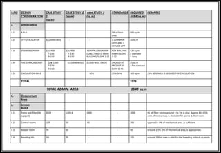 S.NO DESIGN
CONSIDERATION
CASE STUDY
1
(sq.m)
CASE STUDY 2
(sq.m)
case STUDY 3
(sq.m)
STANDARDS REQUIRED
AREA(sq.m)
REMARKS
3. SERVICE AREAS
3.1 A.H.U 5% of floor
area
600 sq.m
3.2 LIFTS/ESCALATOR 3/(2000x1800) - - 2 COMMON
LIFTS AND 1
SERVICE LIFT
20 sq.m
3.3 STAIRCASE/RAMP 2/w-900
T-230
R-150
2/w-900
T-230
R-150
60 MTR.LONG RAMP
CONCETING TO MAIN
BUILDING/SLOPE 1:12
FOR WALKING
RAMP/SLOPE
1:12
120 sq.m
2 staircase
1 ramp
3.4 FIRE STAIRCASE/EXIT 2/w-1500
T-230
R-150
1(1500M WIDE) 2(1500 WIDE EACH) SHOULD PE
PRESENT AT
EVRY 30 M.
25 sq.m
2 fire staircase
3.5 CIRCULATION AREA 30% 25%-30% 308 sq.m 25%-30% AREA IS DESIRED FOR CIRCULATION
TOTAL 1073
TOTAL ADMIN. AREA 1540 sq.m
C. Oceanarium
Area
1. Services
BLOCK
1.1 Pump and filter(life
support)
2029 1209.6 1000 - 2000 Ht. of filter rooms around 4 to 7m is vital. Approx 80 –85%
area of mechanical, is desirable for pump & filter room.
1.2 Control rooms 175 50 45 - 200 Approx 5 – 8% of mechanical area ,is sufficient.
1.3 Keeper room 78 50 - - 90 Around 2.5%- 3% of mechanical area, is appropriate.
1.4 Breading lab 66 70 - - 100 Around 100m2 area is vital for the breeding or back up pools.
 