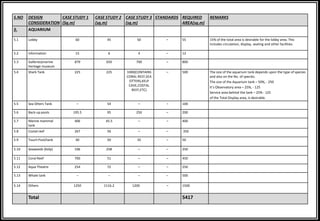 S.NO DESIGN
CONSIDERATION
CASE STUDY 1
(Sq.m)
CASE STUDY 2
(sq.m)
CASE STUDY 3
(sq.m)
STANDARDS REQUIRED
AREA(sq.m)
REMARKS
5. AQUARIUM
5.1 Lobby 60 45 50 – 55 15% of the total area is desirable for the lobby area. This
includes circulation, display, seating and other facilities.
5.2 Information 15 6 4 – 12
5.3 Galleries(marine
heritage museum
879 650 700 – 800
5.4 Shark Tank 225 225 1000(CONTAINS
CORAL REEF,SEA
OTTERS,KELP
CAVE,COSTAL
REEF,ETC)
– 500 The size of the aquarium tank depends upon the type of species
and also on the No. of species.
The size of the Aquarium tank – 50%, - 250
It’s Observatory area – 25%, - 125
Service area behind the tank – 25% - 125
of the Total Display area, is desirable.
5.5 Sea Otters Tank – 54 – – 100
5.6 Back-up pools 195.5 95 250 – 200
5.7 Marine mammal
tank
406 45.5 – – 400
5.8 Costal reef 267 56 – – 350
5.9 Touch Pool/tank 40 50 35 – 50
5.10 Seaweeds (Kelp) 106 258 – – 250
5.11 Coral Reef 700 51 – – 450
5.12 Aqua Theatre 254 72 – – 250
5.13 Whale tank – – – – 500
5.14 Others 1250 1116.2 1200 – 1500
Total 5417
 