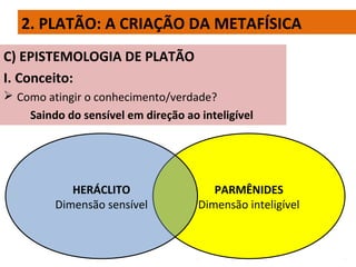 PARMÊNIDES
Dimensão inteligível
2. PLATÃO: A CRIAÇÃO DA METAFÍSICA
C) EPISTEMOLOGIA DE PLATÃO
I. Conceito:
 Como atingir o conhecimento/verdade?
Saindo do sensível em direção ao inteligível
HERÁCLITO
Dimensão sensível
 