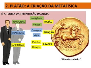 F) A TEORIA DA TRIPARTIÇÃO DA ALMA:
2. PLATÃO: A CRIAÇÃO DA METAFÍSICA
RACIONAL
IRASCÍVEL
APETITIVA
Inteligência
Virtude
Coragem
Vigor
Paixões
Desejos
PRAZER
“Mito do cocheiro”
EMOÇÃO
RAZÃO
 