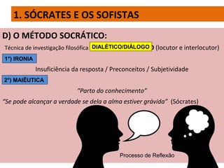 1. SÓCRATES E OS SOFISTAS
D) O MÉTODO SOCRÁTICO:
Técnica de investigação filosófica = DIALÉTICO/DIÁLOGO (locutor e interlocutor)
1°) IRONIA
Insuficiência da resposta / Preconceitos / Subjetividade
2°) MAIÊUTICA
“Parto do conhecimento”
“Se pode alcançar a verdade se dela a alma estiver grávida” (Sócrates)
Processo de Reflexão
1°) IRONIA
2°) MAIÊUTICA
DIALÉTICO/DIÁLOGO
 