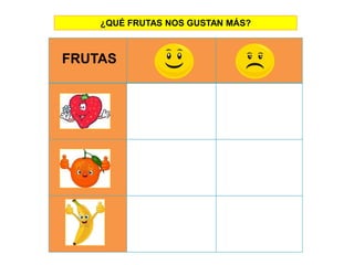 FRUTAS
¿QUÉ FRUTAS NOS GUSTAN MÁS?
 