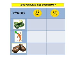 VERDURAS
¿QUÉ VERDURAS NOS GUSTAN MÁS?
 